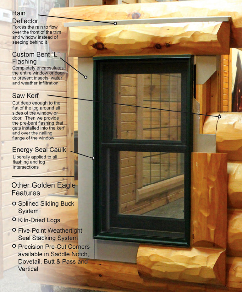 Weather & Bug Tight Window Trim System